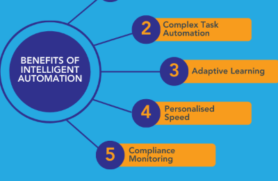 Benefits of Using Intelligent Automation Platforms