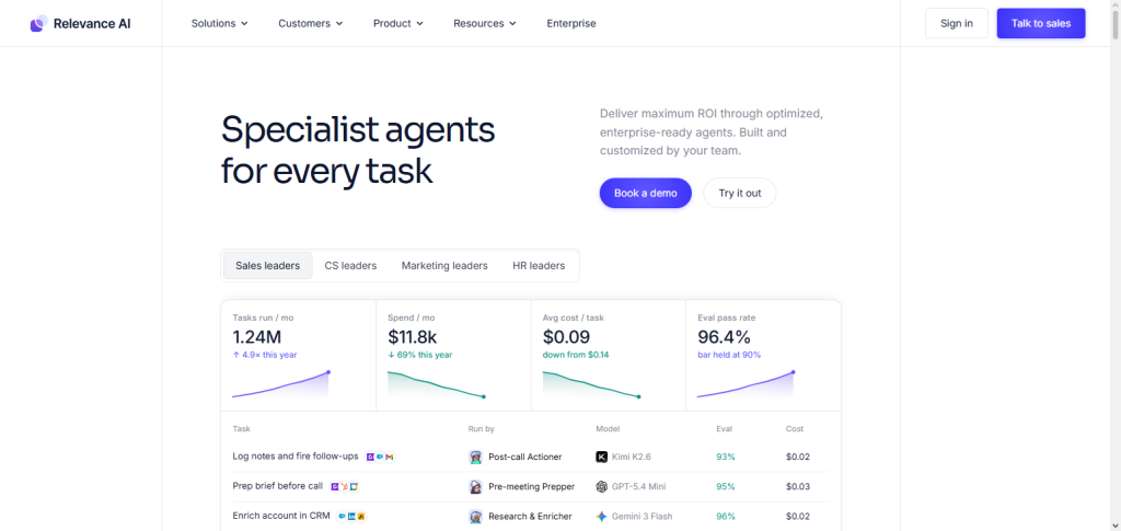 What Is an AI Workforce Platform?