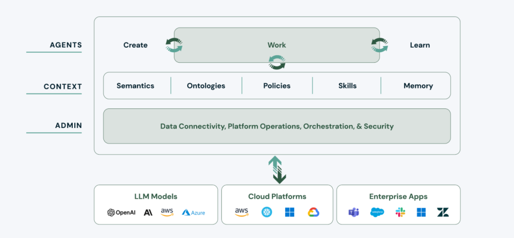 Power the enterprise AI agent lifecycle