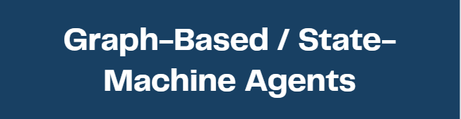 Graph-Based / State-Machine Agents