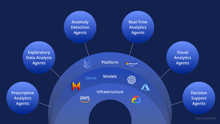 10 Best AI Agents for Data Analysis in 2026